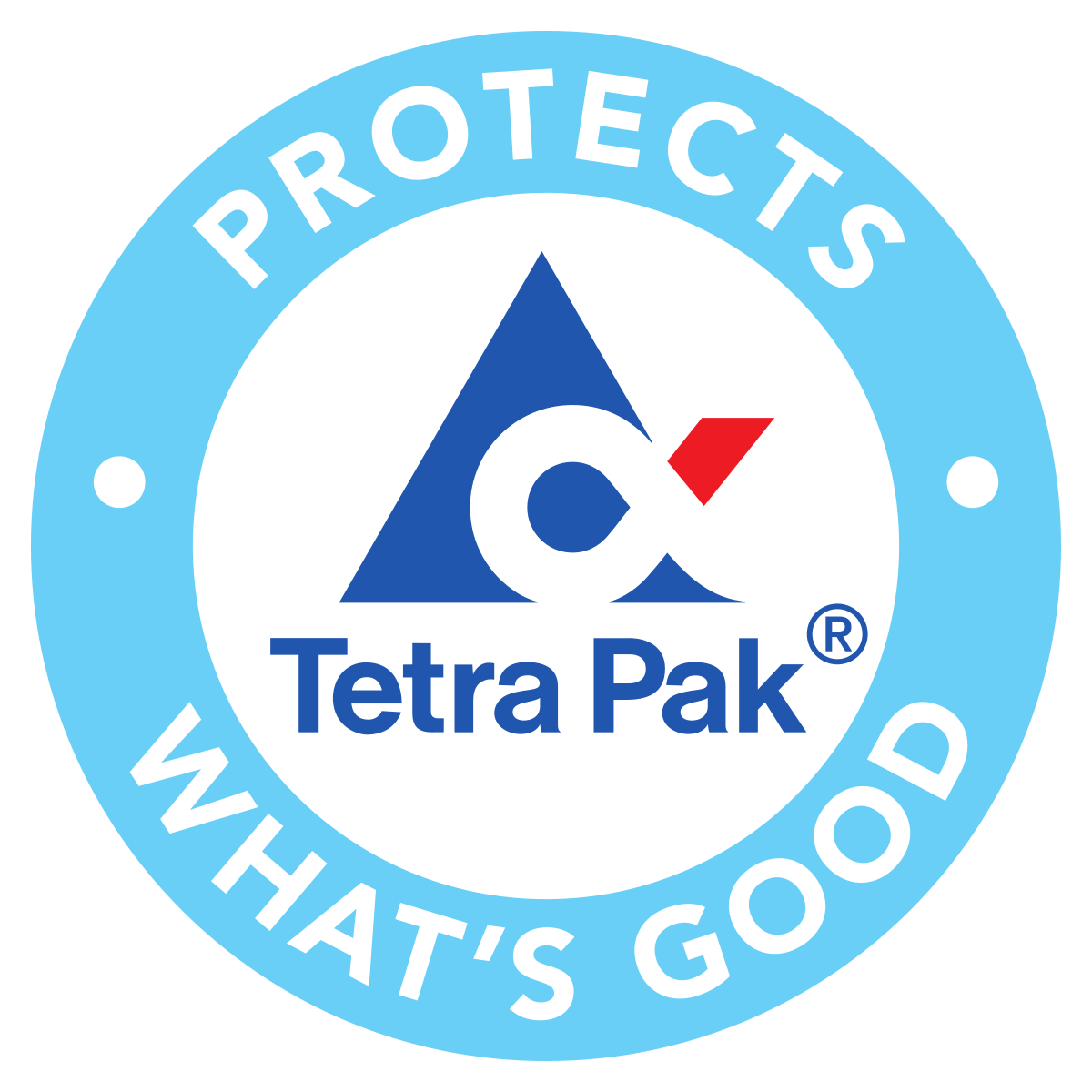Tetra Pak Recruitment